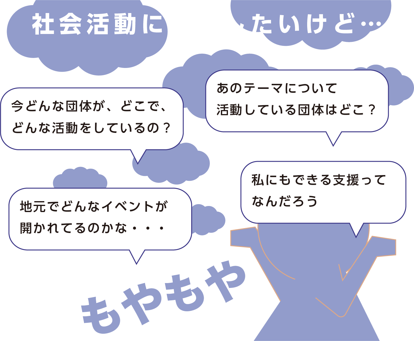 社会活動参加したいけど・・・